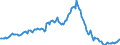 Indicator: Housing Inventory: Median: Listing Price per Square Feet Year-Over-Year in Oklahoma City, OK (CBSA)