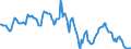 Indicator: Housing Inventory: Median: Home Size in Square Feet in Oklahoma City, OK (CBSA)