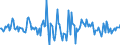 Indicator: Housing Inventory: Median: Home Size in Square Feet Month-Over-Month in Oklahoma City, OK (CBSA)