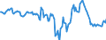 Indicator: Housing Inventory: Median: Home Size in Square Feet Year-Over-Year in Oklahoma City, OK (CBSA)