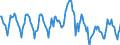 Indicator: Housing Inventory: New Listing Count: in Oklahoma City, OK (CBSA)