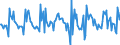 Indicator: Housing Inventory: New Listing Count: Month-Over-Month in Oklahoma City, OK (CBSA)