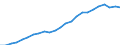 Indicator: Total: Quantity Indexes for Real GDP for Oklahoma City, OK (MSA)