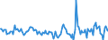 Indicator: Housing Inventory: Active Listing Count: Month-Over-Month in Altoona, PA (CBSA)