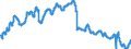 Indicator: Civilian Labor Force in Altoona, PA (MSA): 