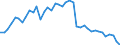 Indicator: Civilian Labor Force in Altoona, PA (MSA): 