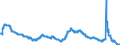 Indicator: Unemployment Rate in Altoona, PA (MSA): 