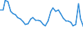 Indicator: Unemployment Rate in Altoona, PA (MSA): 