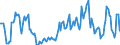 Indicator: Housing Inventory: Average Listing Price: in Altoona, PA (CBSA)