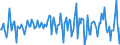 Indicator: Housing Inventory: Average Listing Price: Month-Over-Month in Altoona, PA (CBSA)