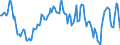 Indicator: Housing Inventory: Average Listing Price: Year-Over-Year in Altoona, PA (CBSA)