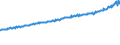 Indicator: Average Weekly Wages for Employees in Total Covered Establishments in Altoona, PA (MSA): 