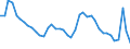 Indicator: Unemployed Persons in Altoona, PA (MSA): 