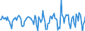 Indicator: Housing Inventory: Median Days on Market: Month-Over-Month in Altoona, PA (CBSA)