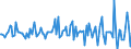 Indicator: Housing Inventory: Median: Listing Price Month-Over-Month in Altoona, PA (CBSA)