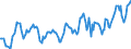 Indicator: Housing Inventory: Median: Listing Price per Square Feet in Altoona, PA (CBSA)