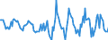 Indicator: Housing Inventory: Active Listing Count: Month-Over-Month in Erie, PA (CBSA)