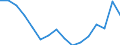 Indicator: Housing Inventory: Active Listing Count: g in Erie, PA (MSA)