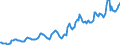 Indicator: Housing Inventory: Average Listing Price: in Erie, PA (CBSA)