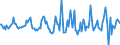 Indicator: Housing Inventory: Average Listing Price: Month-Over-Month in Erie, PA (CBSA)