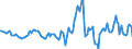 Indicator: Housing Inventory: Average Listing Price: Year-Over-Year in Erie, PA (CBSA)