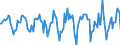 Indicator: Market Hotness:: Median Days on Market in Erie, PA (CBSA)