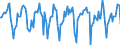 Indicator: Market Hotness:: Median Days on Market in Erie, PA (CBSA)