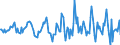 Indicator: Market Hotness:: Median Listing Price in Erie, PA (CBSA)