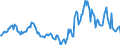 Indicator: Market Hotness:: Median Listing Price in Erie, PA (CBSA)