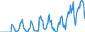 Indicator: Market Hotness:: Supply Score in Erie, PA (CBSA)