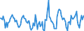 Indicator: Housing Inventory: Active Listing Count: Month-Over-Month in Harrisburg-Carlisle, PA (CBSA)