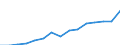 Indicator: Housing Inventory: Active Listing Count: rrisburg-Carlisle, PA (MSA)