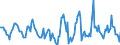 Indicator: Housing Inventory: Active Listing Count: Month-Over-Month in Johnstown, PA (CBSA)