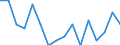 Indicator: Housing Inventory: Active Listing Count: g in Johnstown, PA (MSA)