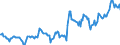 Indicator: Housing Inventory: Average Listing Price: in Johnstown, PA (CBSA)