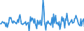 Indicator: Housing Inventory: Average Listing Price: Month-Over-Month in Johnstown, PA (CBSA)