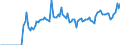 Indicator: Market Hotness:: Demand Score in Johnstown, PA (CBSA)