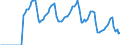 Indicator: Market Hotness:: Median Days on Market in Johnstown, PA (CBSA)