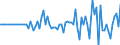 Indicator: Market Hotness:: Median Listing Price in Johnstown, PA (CBSA)