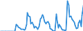 Indicator: Market Hotness:: Supply Score in Johnstown, PA (CBSA)