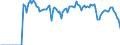 Indicator: Market Hotness: Hotness Rank in Johnstown, PA (CBSA): 