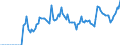 Indicator: Market Hotness: Hotness: Market Hotness: Hotness: Score in Johnstown, PA (CBSA)