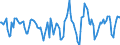 Indicator: Housing Inventory: Active Listing Count: Month-Over-Month in Philadelphia-Camden-Wilmington, PA-NJ-DE-MD (CBSA)