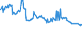 Indicator: Housing Inventory: Active Listing Count: Commercial Banks with Assets under $5B in Philadelphia-Camden-Wilmington, PA-NJ-DE-MD (MSA) (DISCONTINUED)