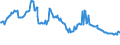 Indicator: Housing Inventory: Active Listing Count: mmercial Banks with Assets under $5B in Philadelphia-Camden-Wilmington, PA-NJ-DE-MD (MSA) (DISCONTINUED)