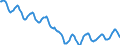 Indicator: Housing Inventory: Active Listing Count: in Pittsburgh, PA (CBSA)