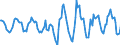 Indicator: Housing Inventory: Active Listing Count: Month-Over-Month in Pittsburgh, PA (CBSA)