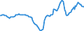 Indicator: Housing Inventory: Active Listing Count: Year-Over-Year in Pittsburgh, PA (CBSA)