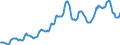 Indicator: Housing Inventory: Average Listing Price: in Pittsburgh, PA (CBSA)