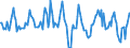 Indicator: Housing Inventory: Average Listing Price: Month-Over-Month in Pittsburgh, PA (CBSA)